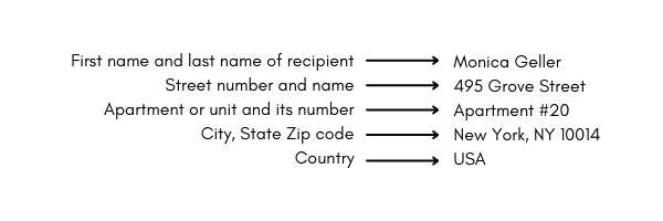 How To Write A US Address CampusSIMS